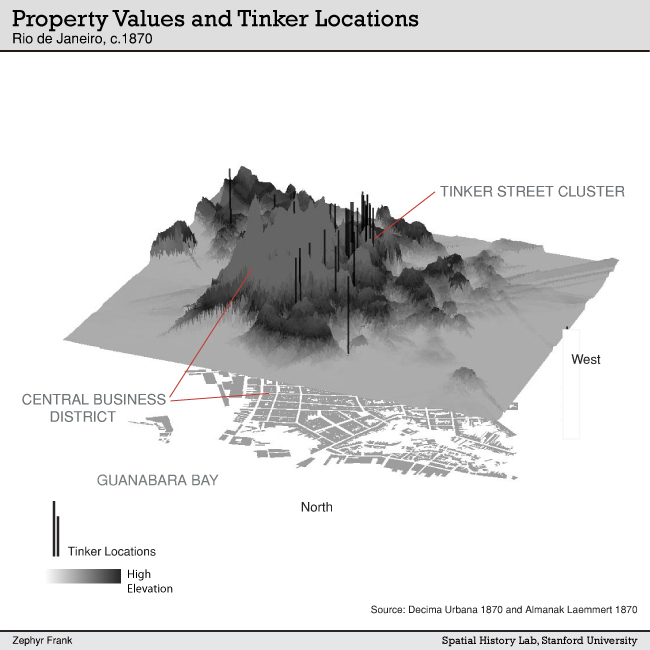 property-values-property-values-history